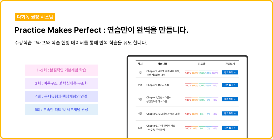 다회독 권장 시스템