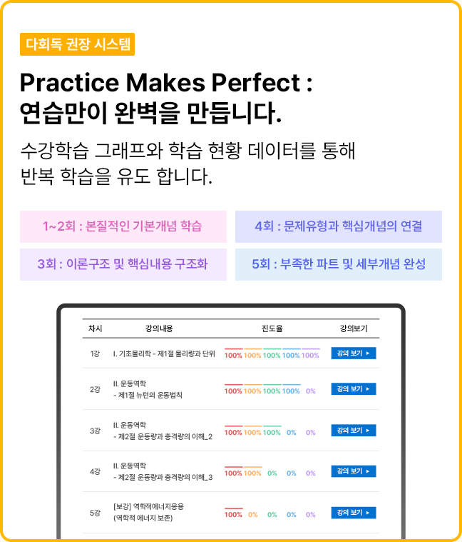 다회독 권장 시스템